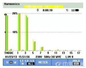 數據中心第三方驗證測試