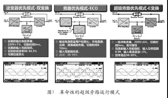 ����UPS�Դ���g(sh��)څ��(sh��)-1