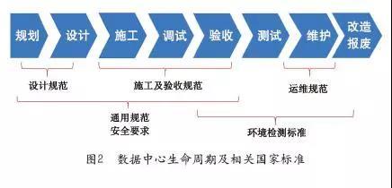 ��(sh��)��(j��)�����������ڼ����P(gu��n)���Ҙ�(bi��o)��